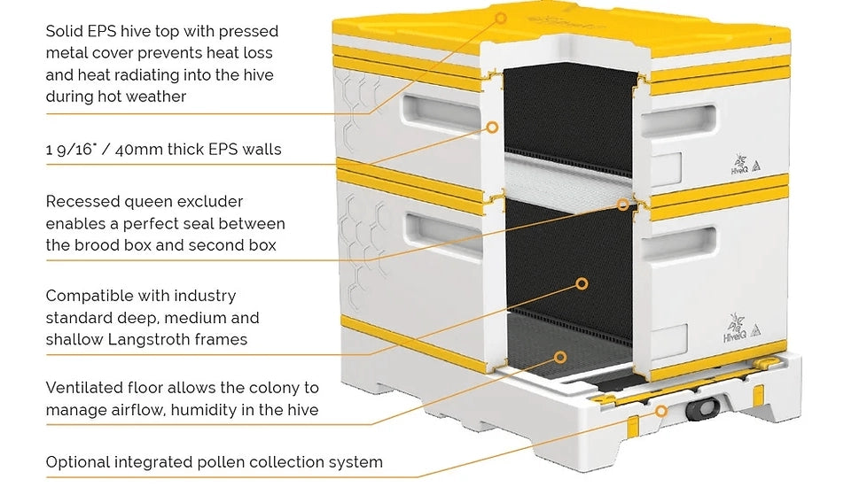 HiveIQ Insulated Smart Hive Kit