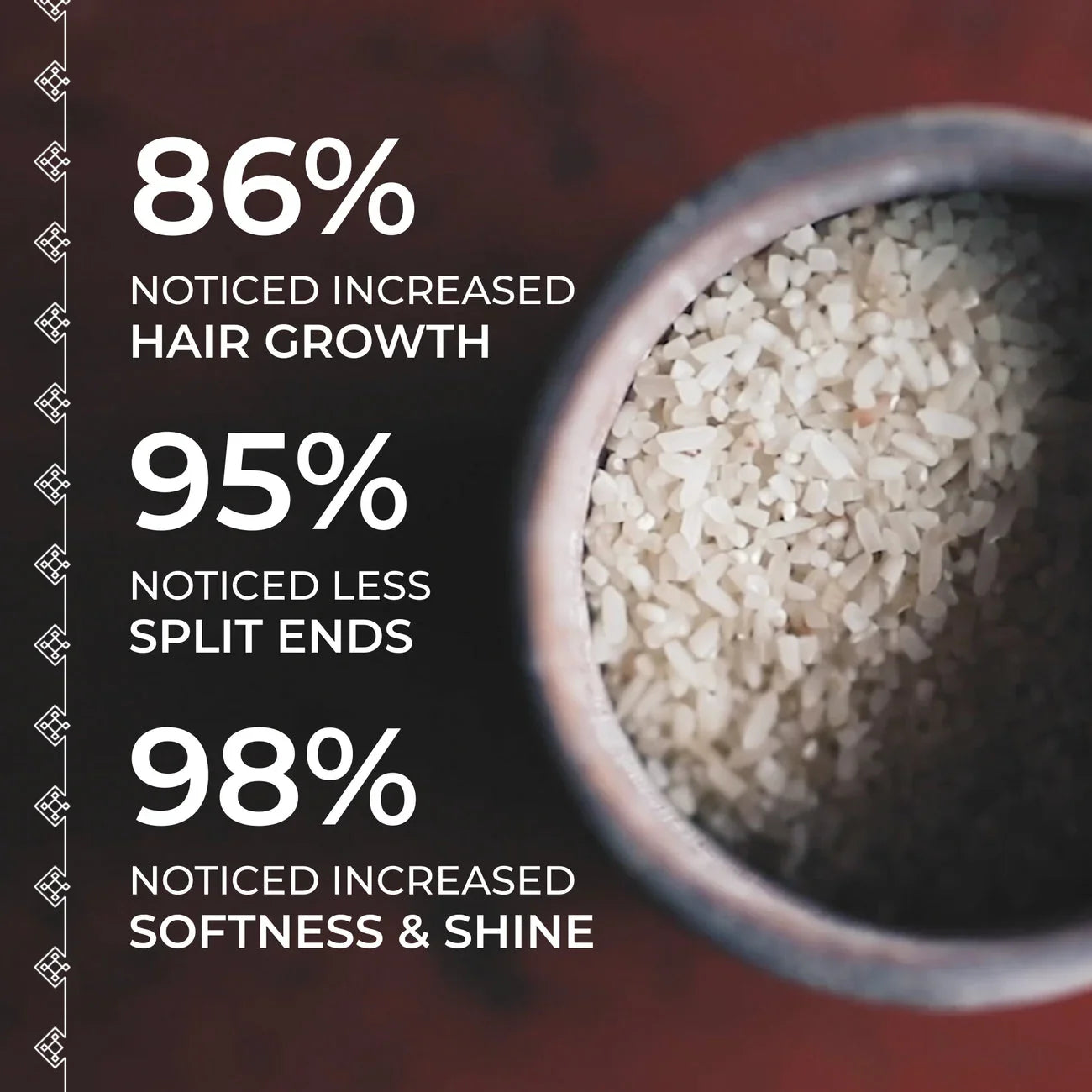 Bowl of rice grains with text showing hair care stats: 86% increased hair growth, 95% less split ends, 98% more softness and shine